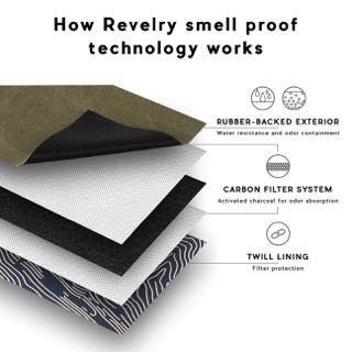 Revelry Supply The Handler Smell Proof Bin Case