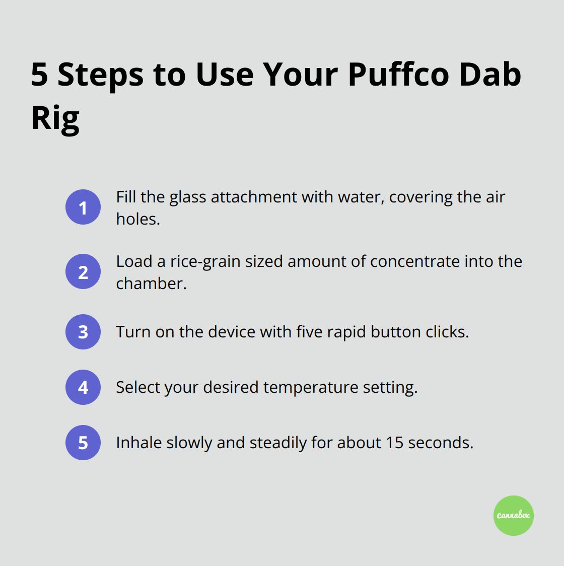Ordered list of 5 steps to use a Puffco dab rig: fill water, load concentrate, turn on, select temperature, inhale