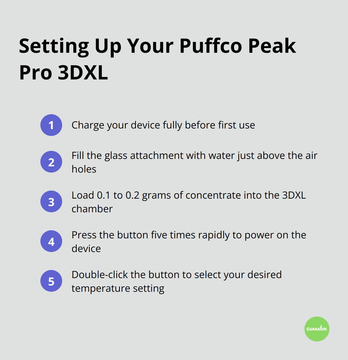 Ordered list of steps to set up the Puffco Peak Pro 3DXL: charge device, fill glass attachment, load concentrate, power on, select temperature.