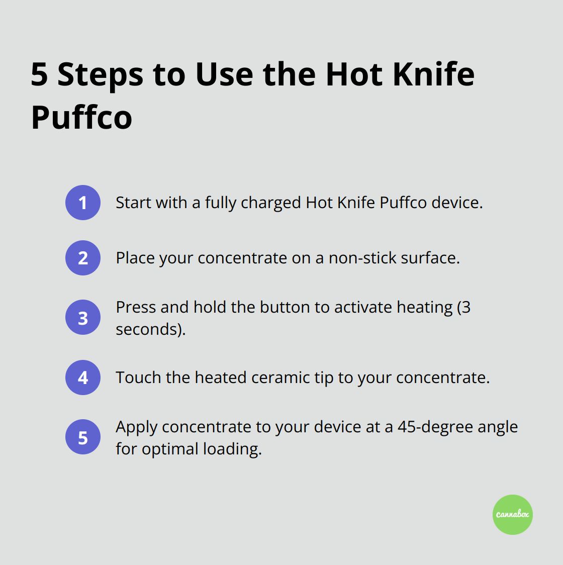 An ordered list chart showing 5 steps to use the Hot Knife Puffco: charge device, place concentrate, activate heating, touch tip to concentrate, and apply at 45-degree angle.