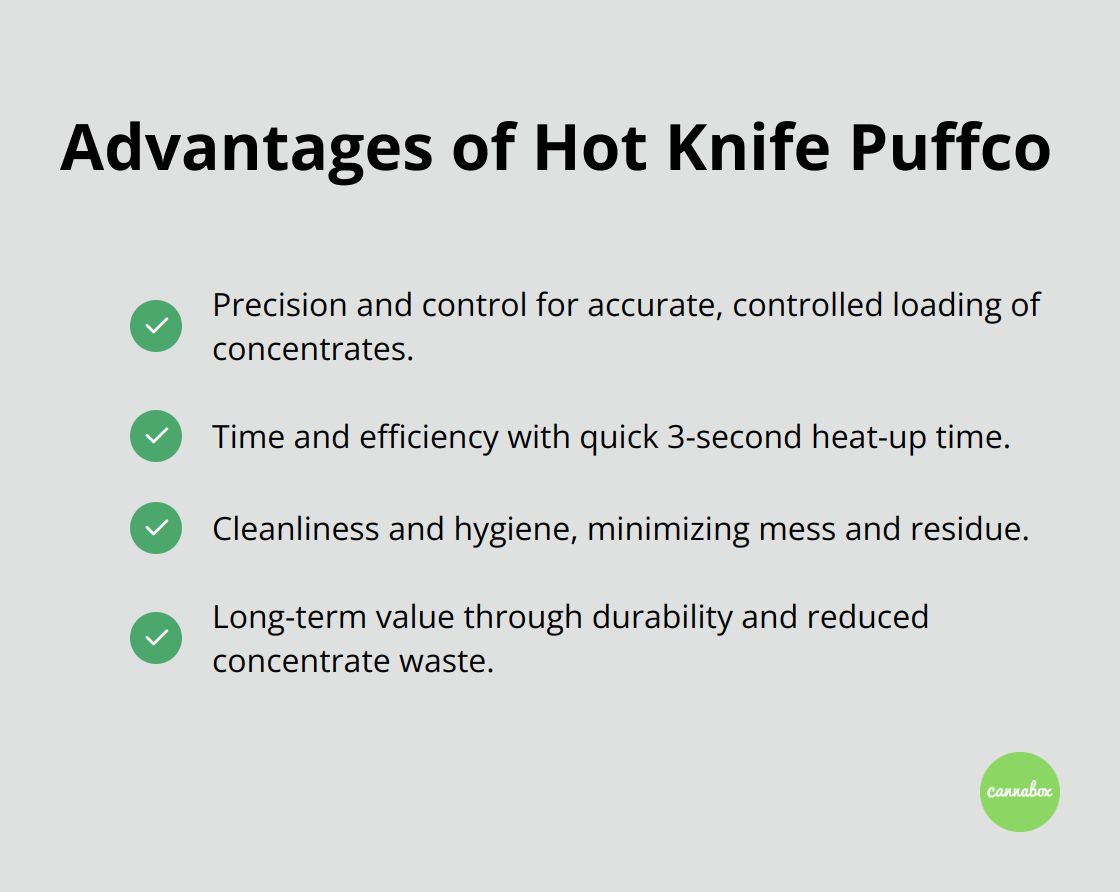 A checkmark list chart showing four advantages of the Hot Knife Puffco: precision and control, time and efficiency, cleanliness and hygiene, and long-term value.