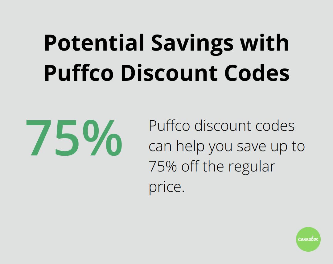 Chart showing potential savings of up to 75% with Puffco discount codes - puffco peak pro for sale