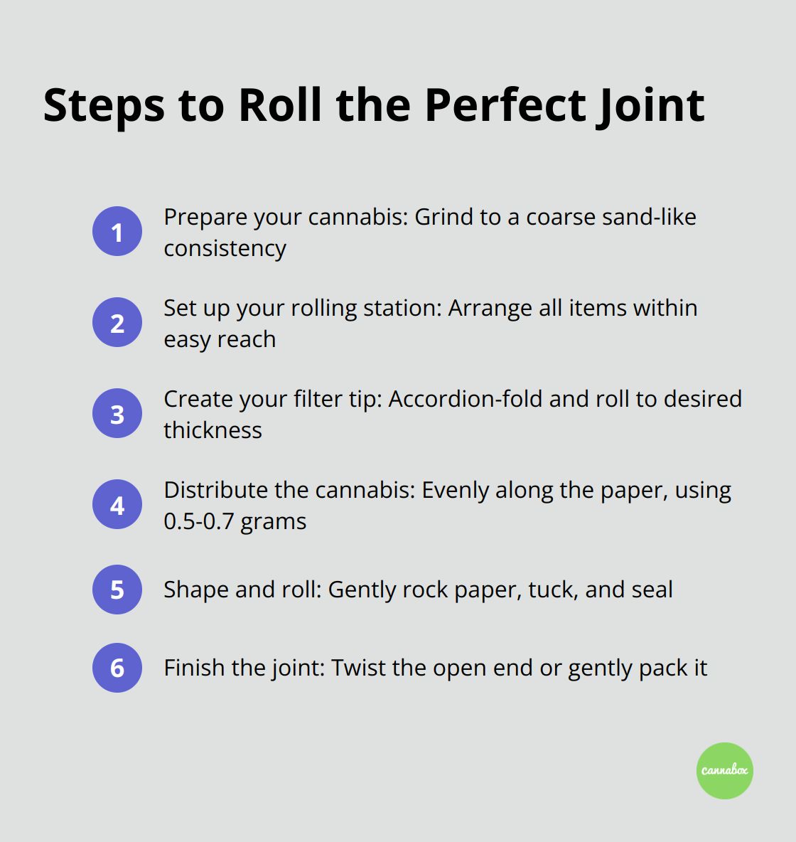 Ordered list of steps to roll the perfect joint, including preparing cannabis, setting up the rolling station, creating a filter tip, distributing cannabis, shaping and rolling, and finishing the joint.