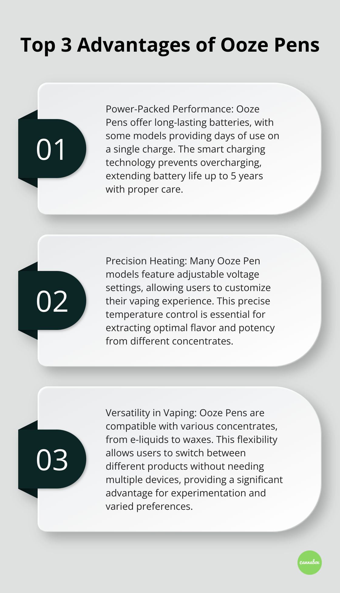 Ordered list chart showing the top 3 advantages of Ooze Pens: Power-Packed Performance, Precision Heating, and Versatility in Vaping