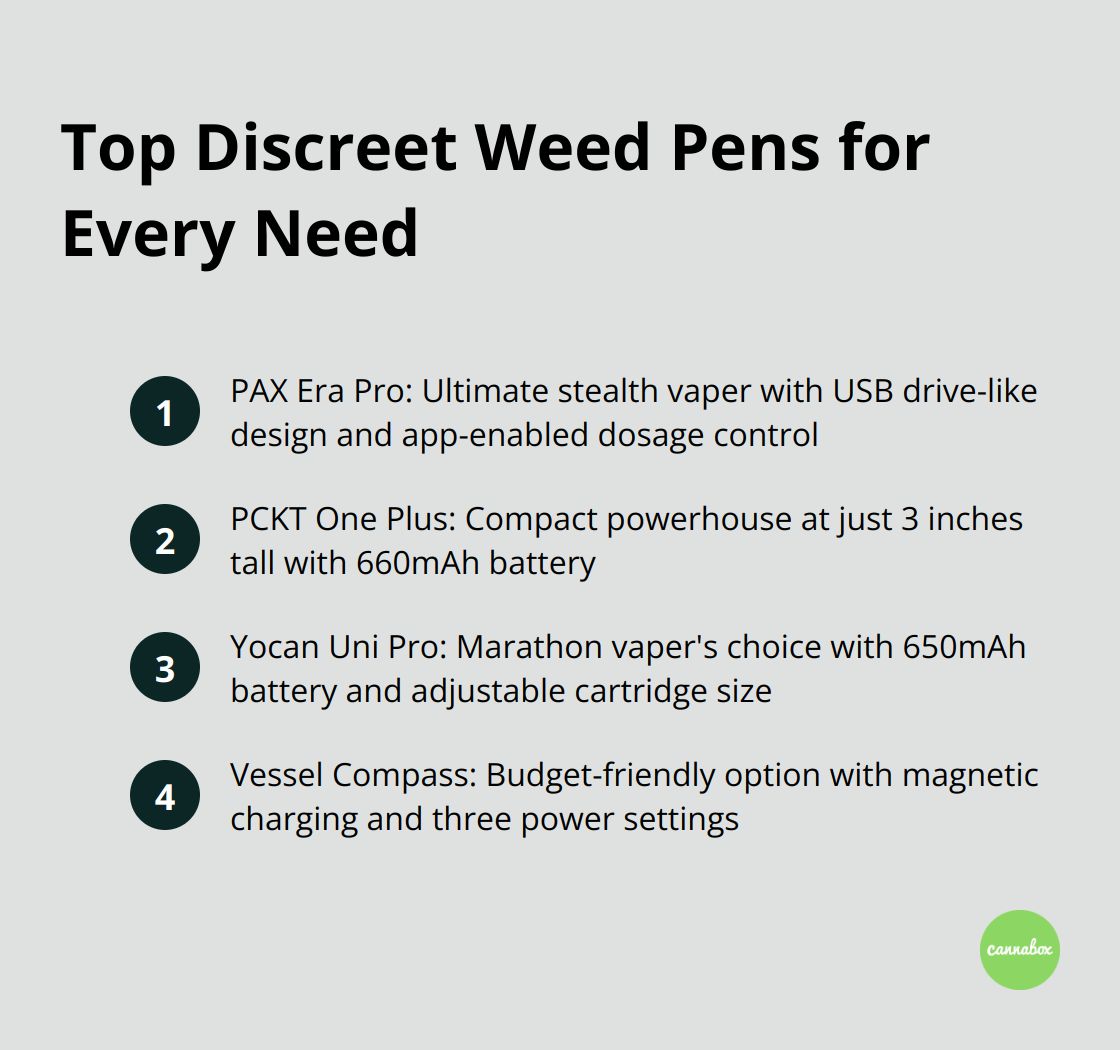 Ordered list of top discreet weed pens for different needs: PAX Era Pro, PCKT One Plus, Yocan Uni Pro, and Vessel Compass.