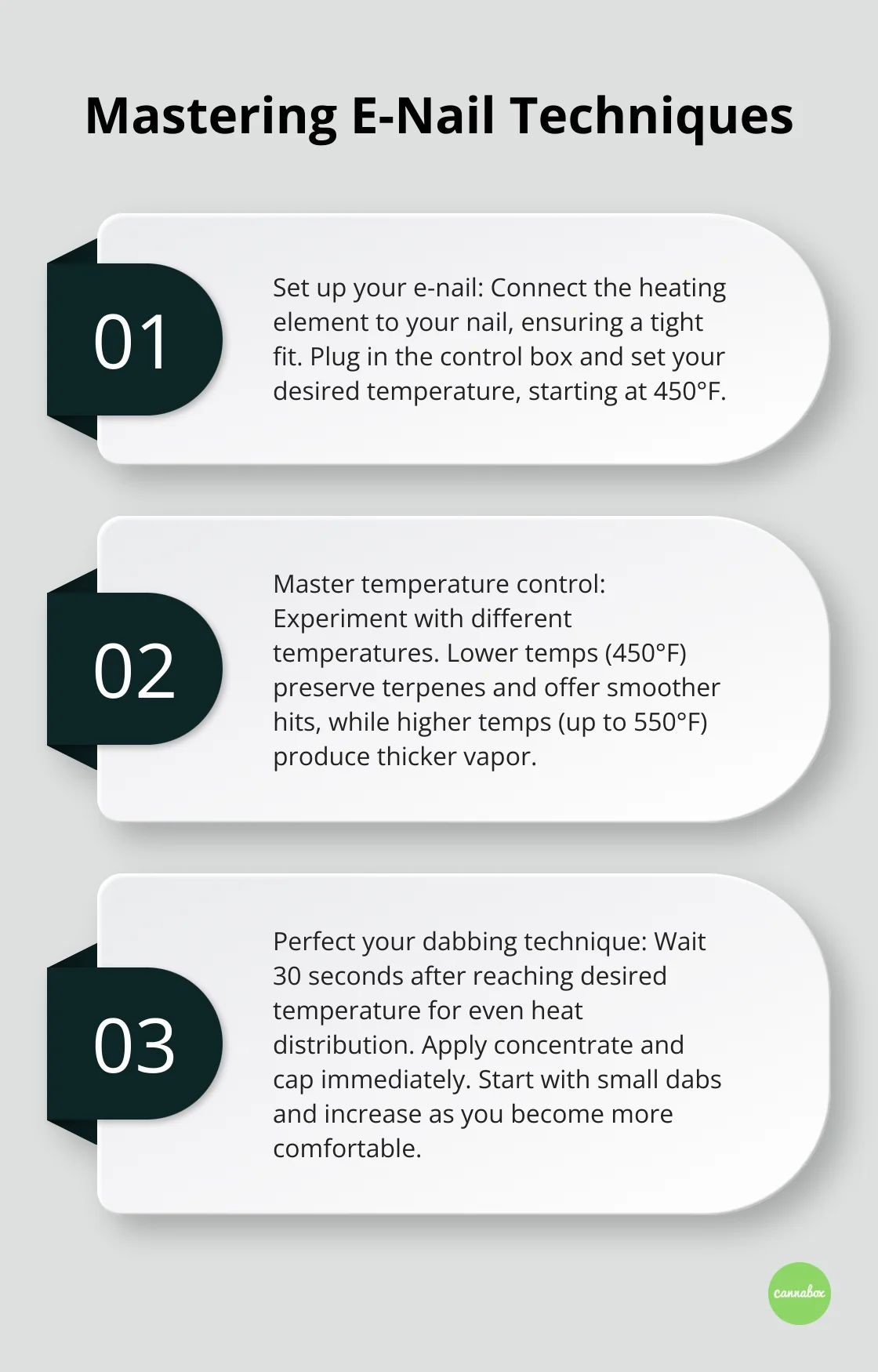 Ordered list chart showing three key steps for mastering e-nail techniques: Setting up your e-nail, controlling temperature, and perfecting your dabbing technique - e nails for dab rigs