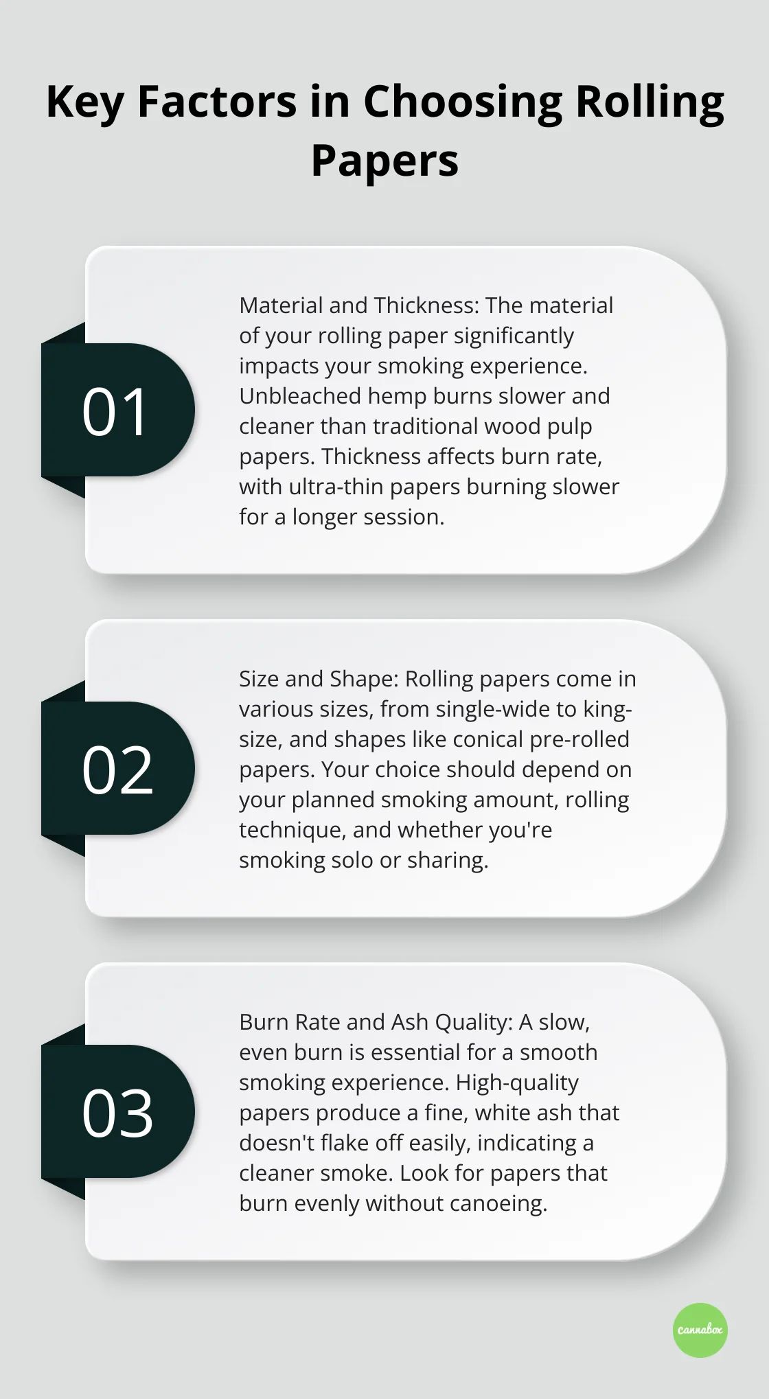 An ordered list chart showing four key factors to consider when choosing rolling papers: Material and Thickness, Size and Shape, Burn Rate and Ash Quality, and Environmental Impact.