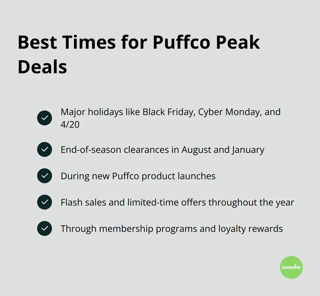 Checkmark list showing the best times to find Puffco Peak deals: Major holidays, Seasonal clearances, New product launches, Flash sales, and Membership programs. - puffco peak sale
