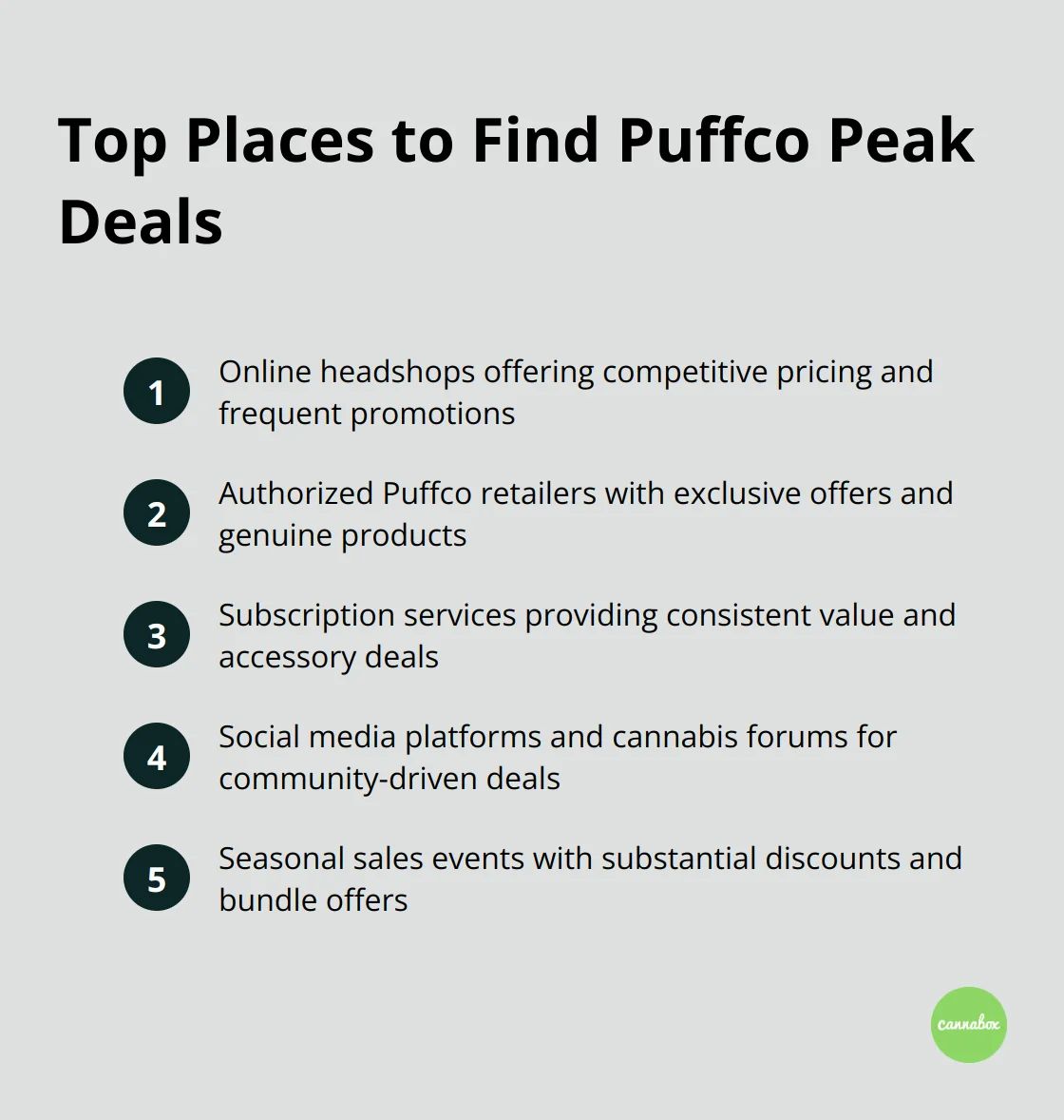 Ordered list showing the top places to find Puffco Peak deals: Online headshops, Authorized Puffco retailers, Subscription services, Social media and forums, Seasonal sales events. - puffco peak sale