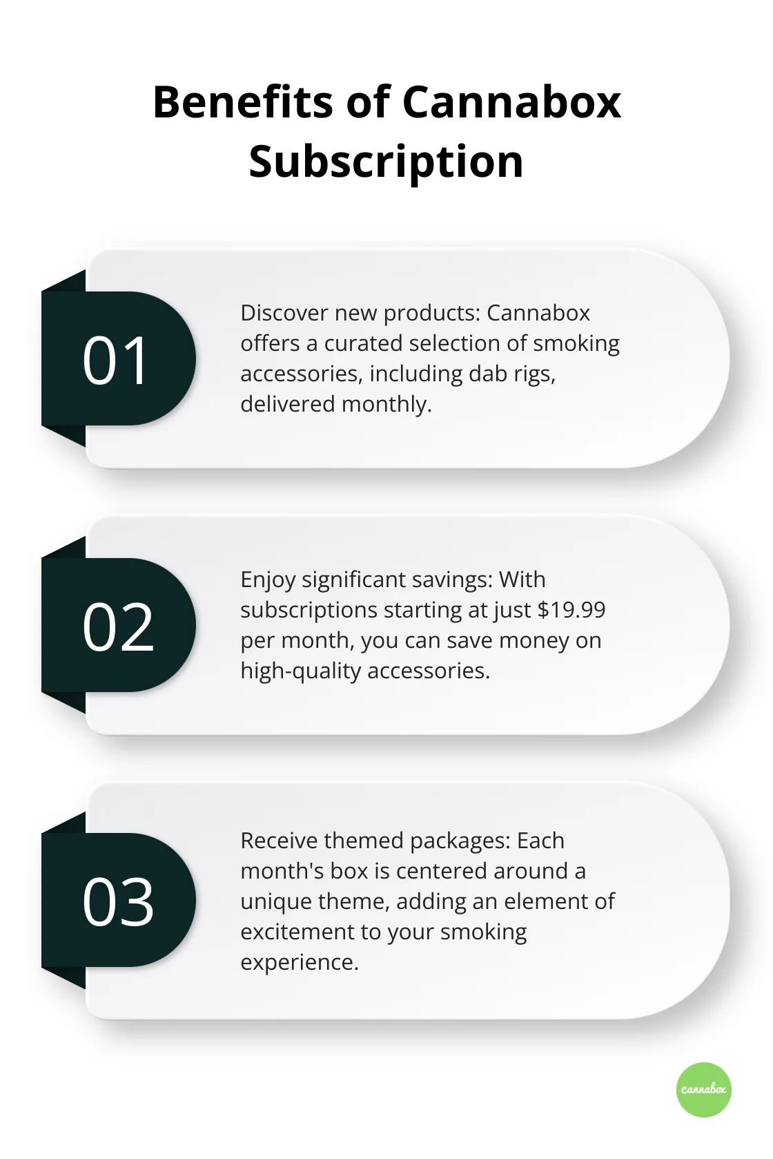 Ordered list chart highlighting benefits of Cannabox subscription service - dab rigs for cheap