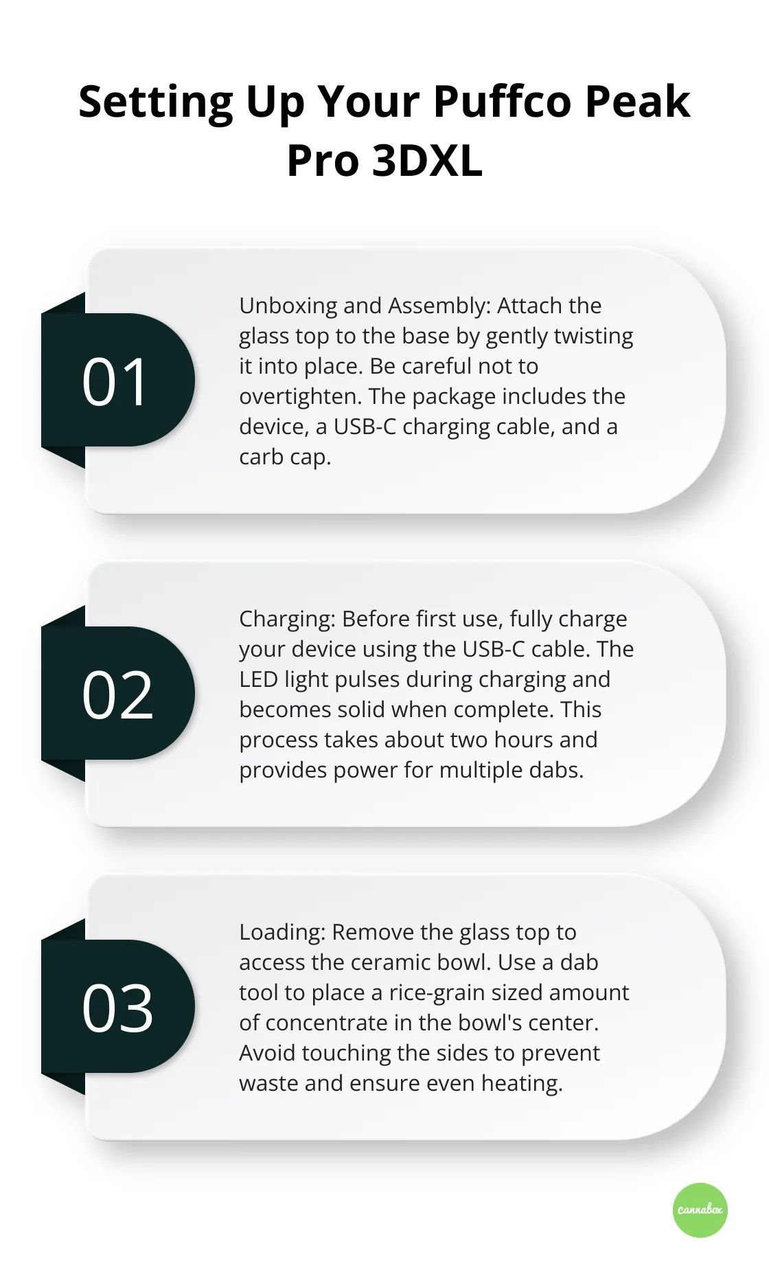 Ordered list chart showing three main steps to set up the Puffco Peak Pro 3DXL: Unboxing and Assembly, Charging, and Loading