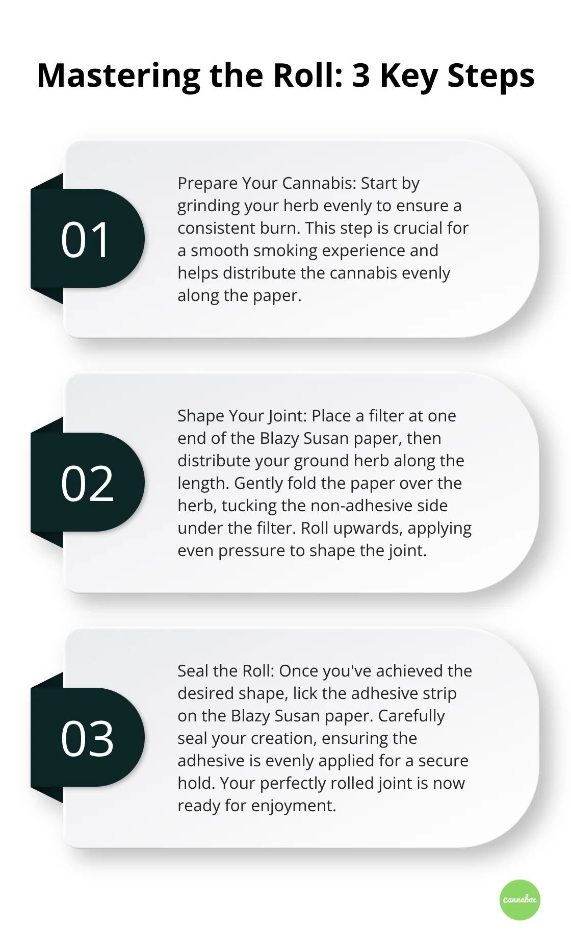 Ordered list chart showing three key steps for perfecting rolling technique with Blazy Susan papers: preparing the cannabis, shaping the joint, and sealing the roll.