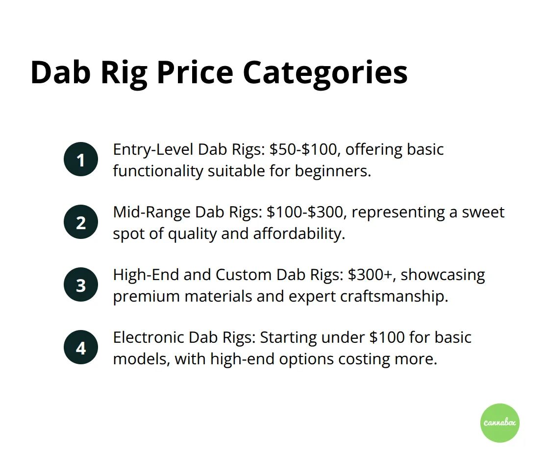 Compact ordered list chart showing price ranges for different categories of dab rigs: Entry-Level, Mid-Range, High-End, and Electronic - dab rigs prices