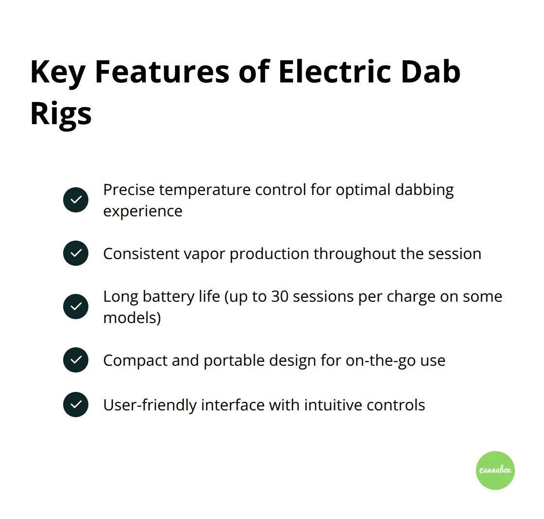 Checkmark list chart highlighting five key features of electric dab rigs: precise temperature control, consistent vapor production, long battery life, portability, and user-friendly design.