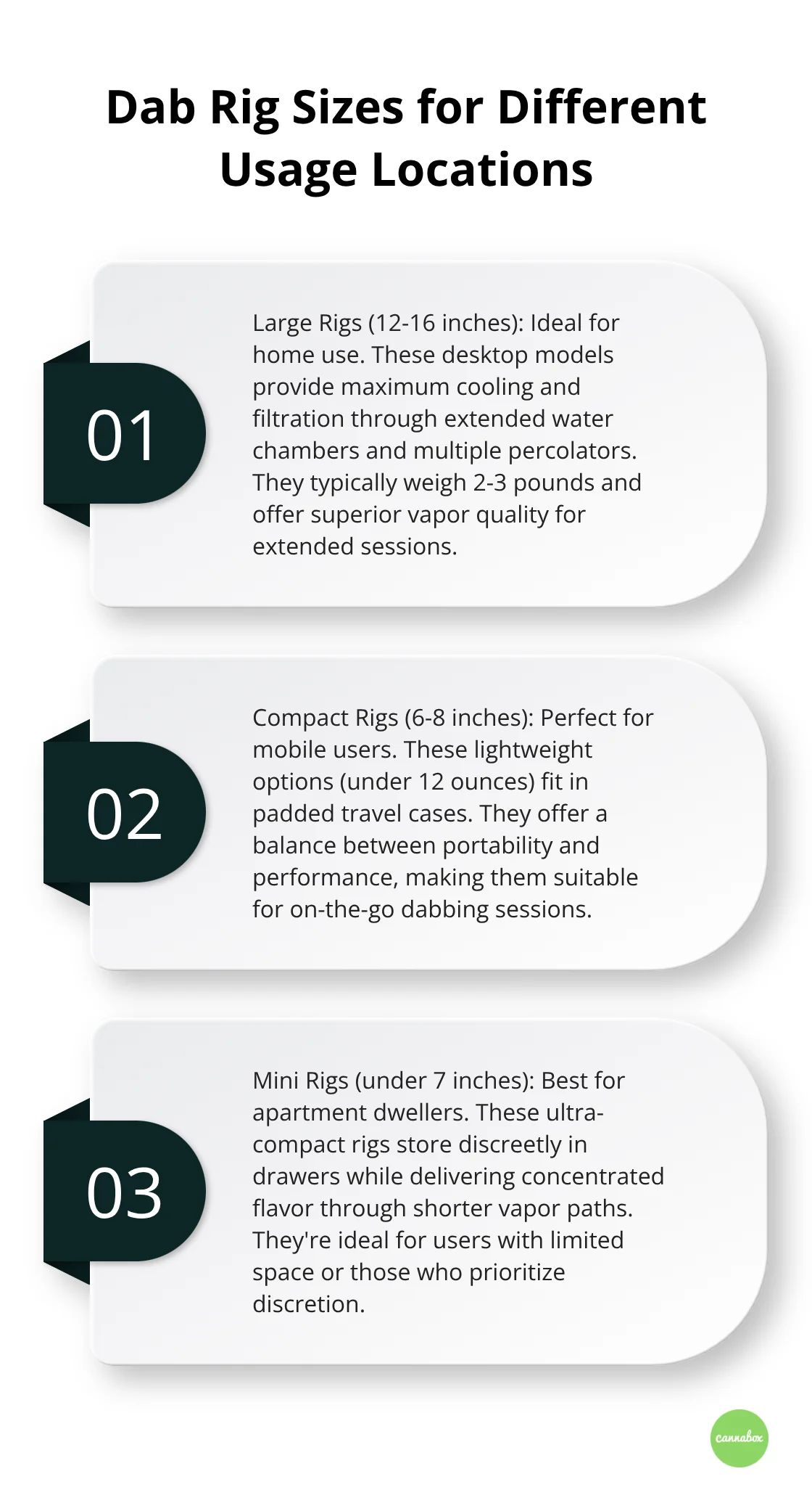 Ordered list chart showing three dab rig sizes and their ideal usage locations - coolest dab rigs