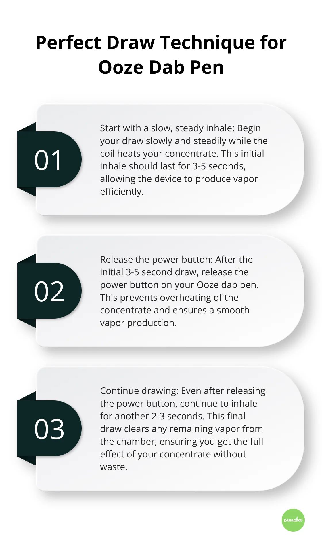 Ordered list chart detailing the proper draw technique for using an Ooze dab pen