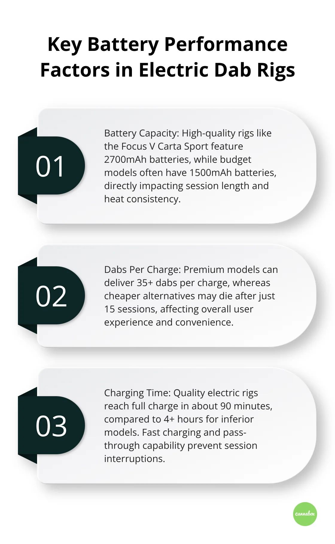 Comparison of battery performance between high-quality and budget electric dab rigs, highlighting capacity, dabs per charge, and charging time - dab rigs electric