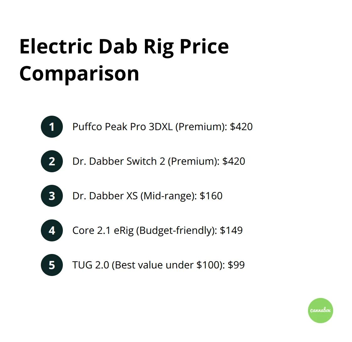 Price comparison of various electric dab rig models, ranging from budget to premium options