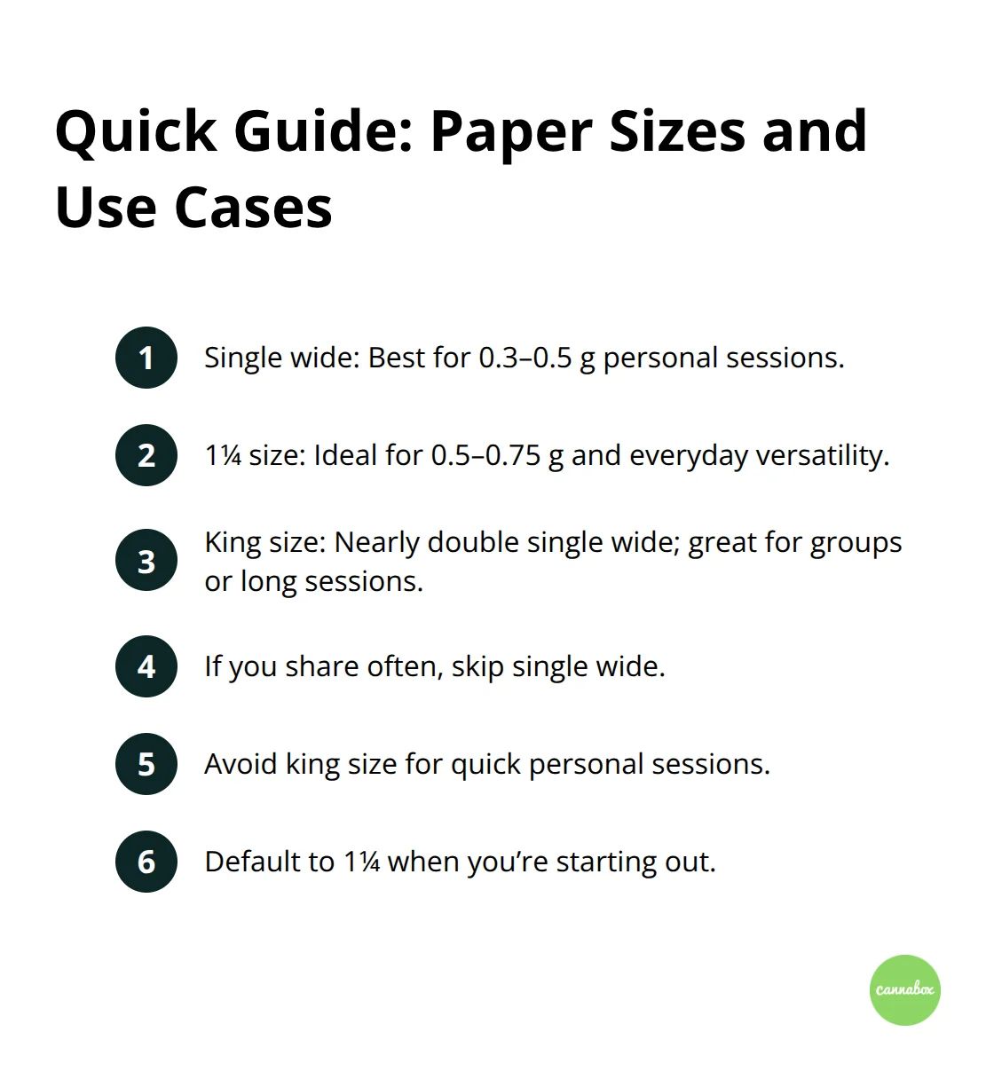 Compact list showing how much each rolling paper size holds and when to use it