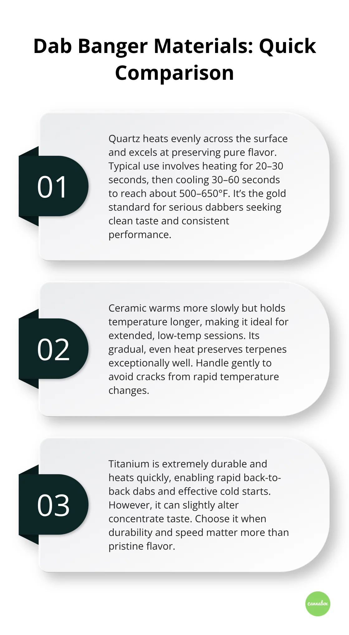 Comparison of quartz, ceramic, and titanium bangers for U.S. dab rigs - different bangers for dab rigs