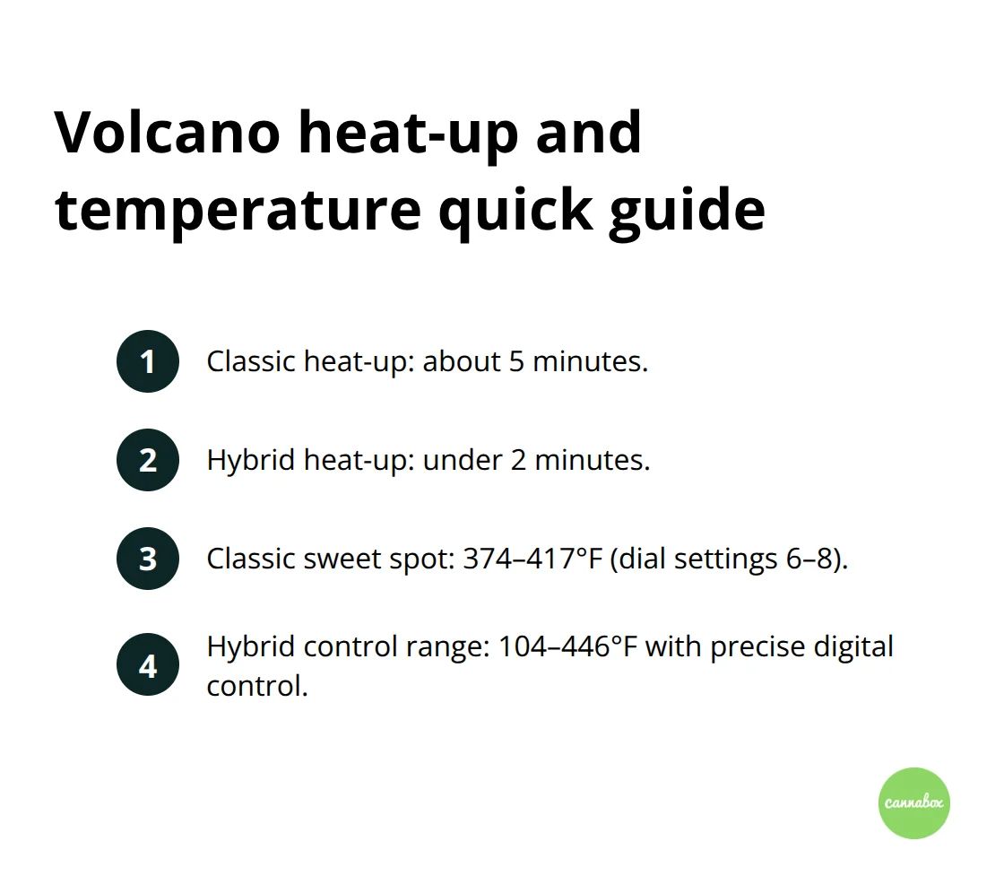 At-a-glance heat-up times and recommended temperature ranges for the Volcano Classic and Hybrid. - volcano by storz and bickel