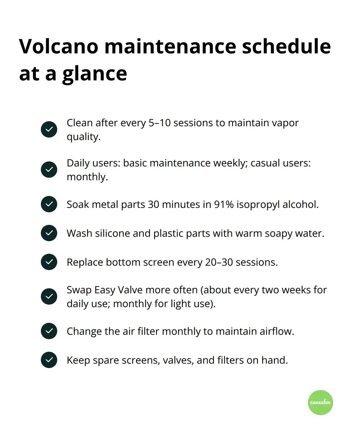 Checklist of cleaning intervals and replacement cadences to keep the Volcano performing at its best. - volcano by storz and bickel