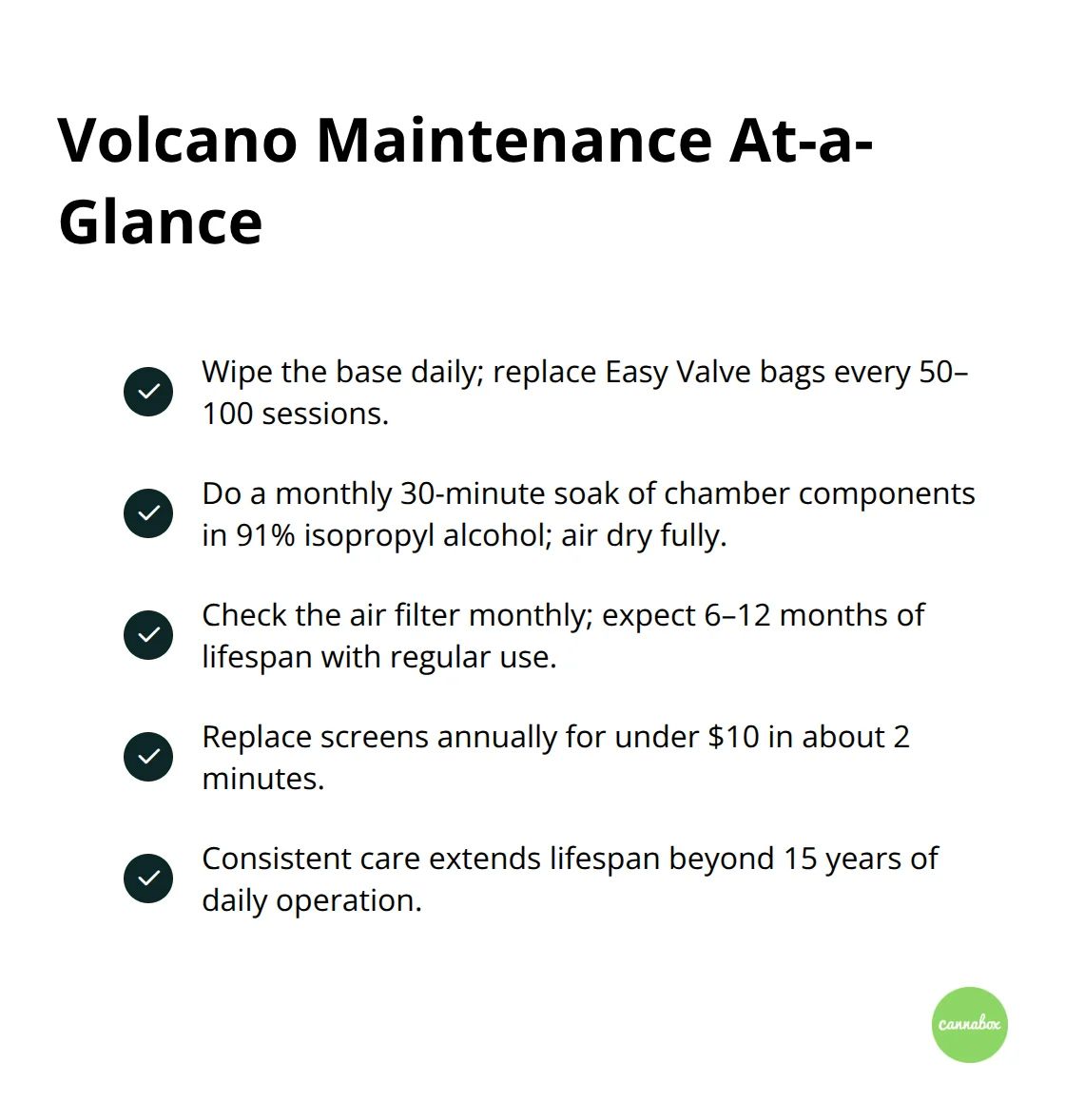 Checklist of Volcano maintenance intervals and costs.