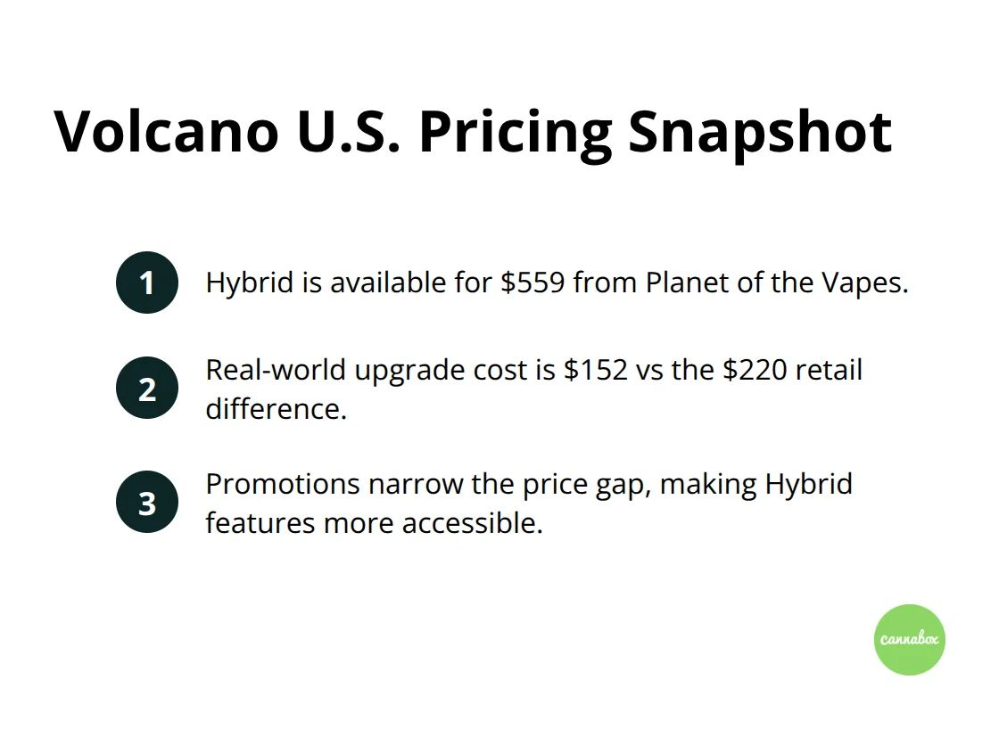Compact list comparing current U.S. Volcano pricing and upgrade cost dynamics. - storz and bickel volcano