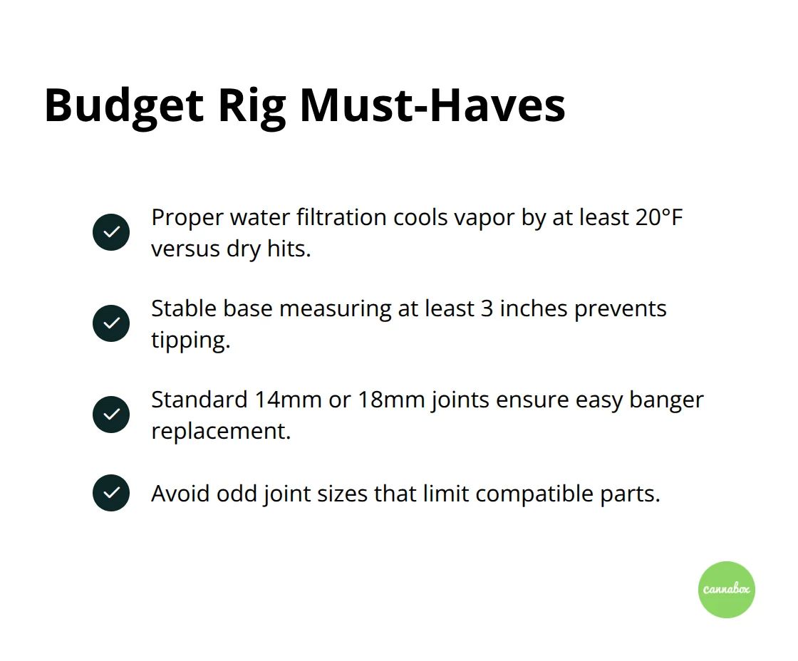 Checklist of essential features every budget dab rig needs for safe, smooth sessions. - best cheap dab rigs