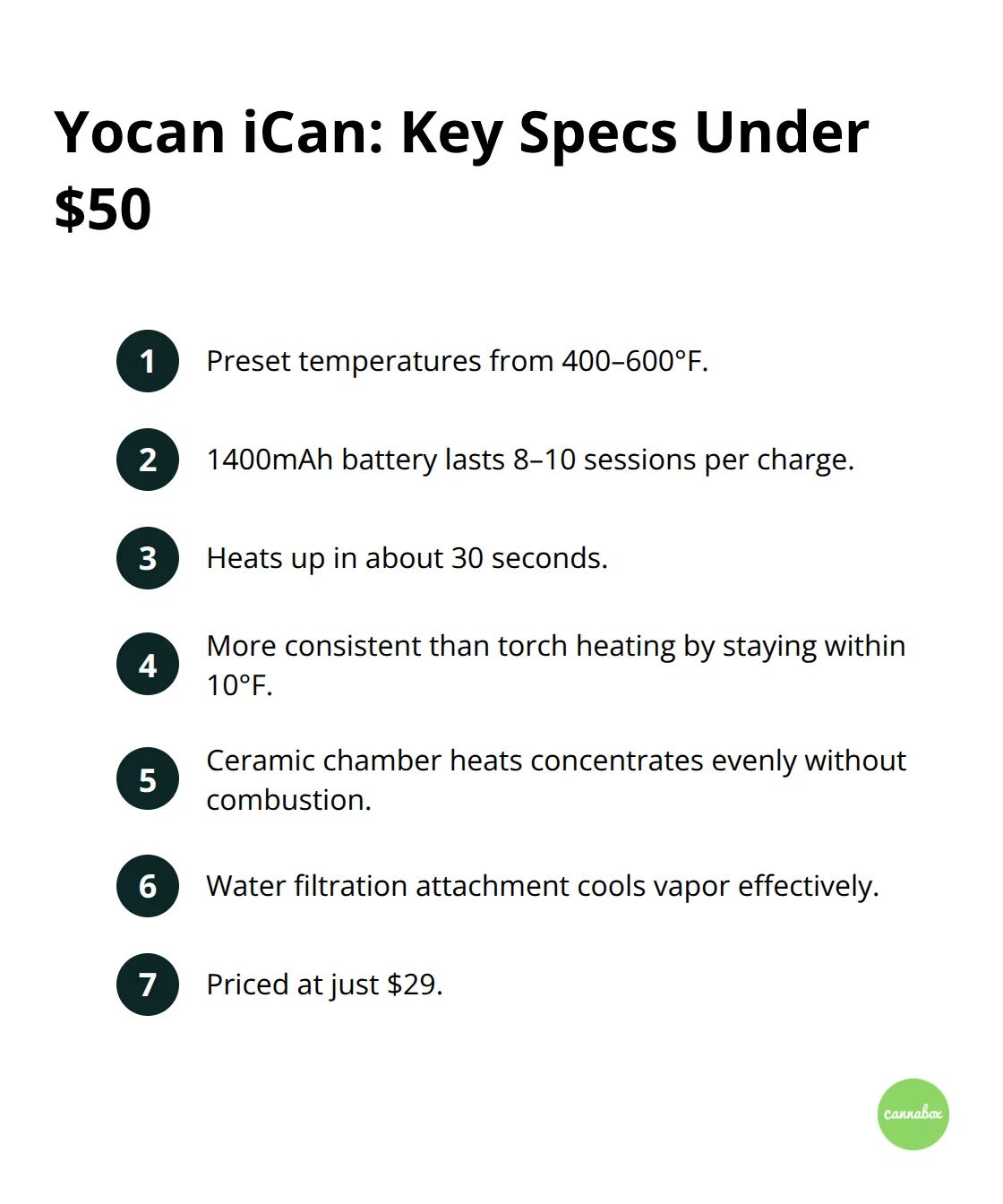 Compact list of Yocan iCan features including temps, battery, and heat-up time.