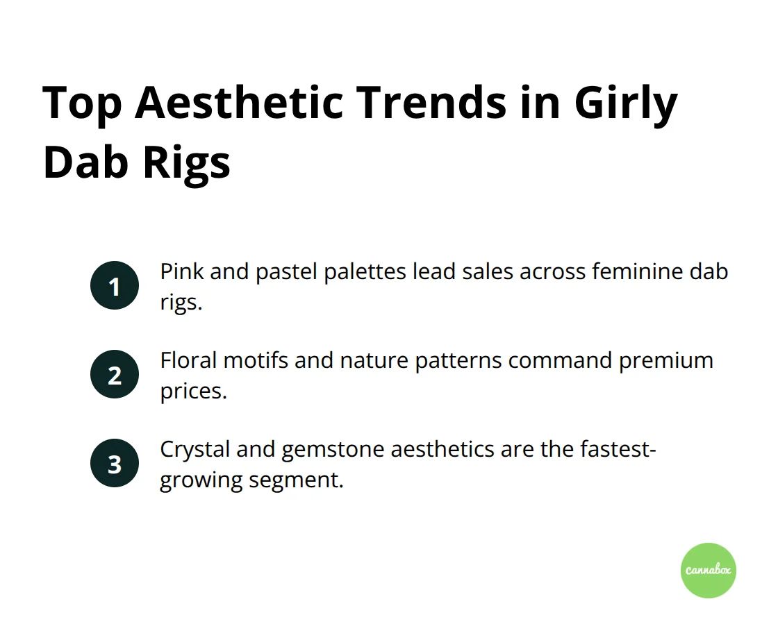 Three leading design trends for feminine dab rigs in the U.S. market
