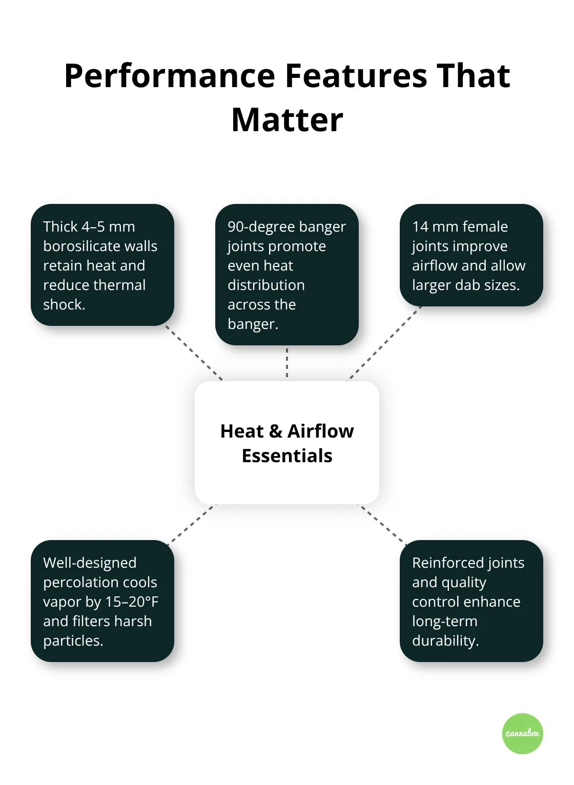 Key heat and airflow factors for a smooth dabbing experience - cute girly dab rigs