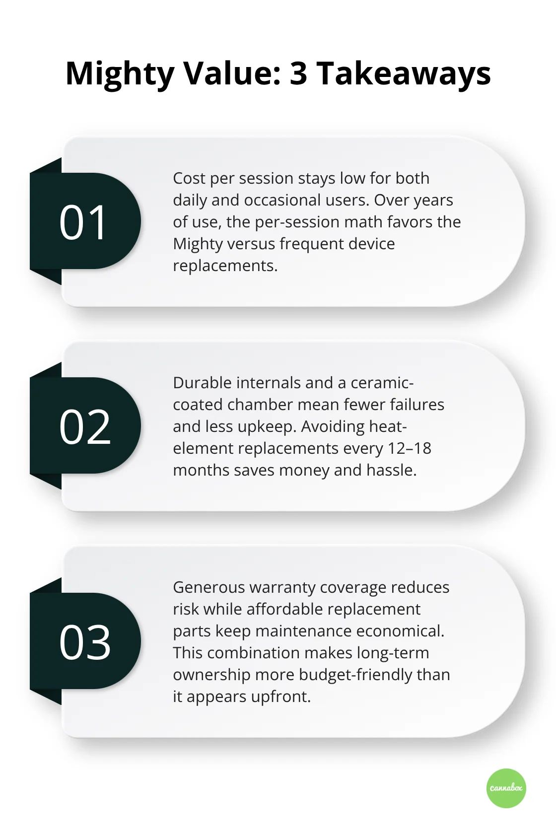 Three key points explaining the Mighty’s cost per session and ownership value