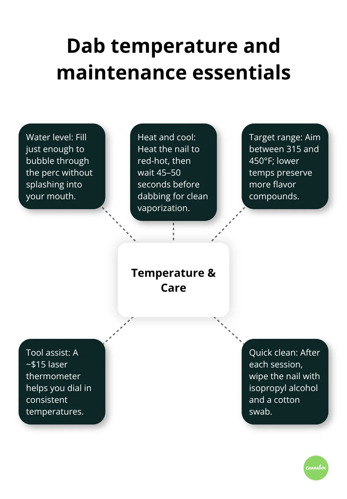 Core temperature targets and quick maintenance habits for compact budget dab rigs