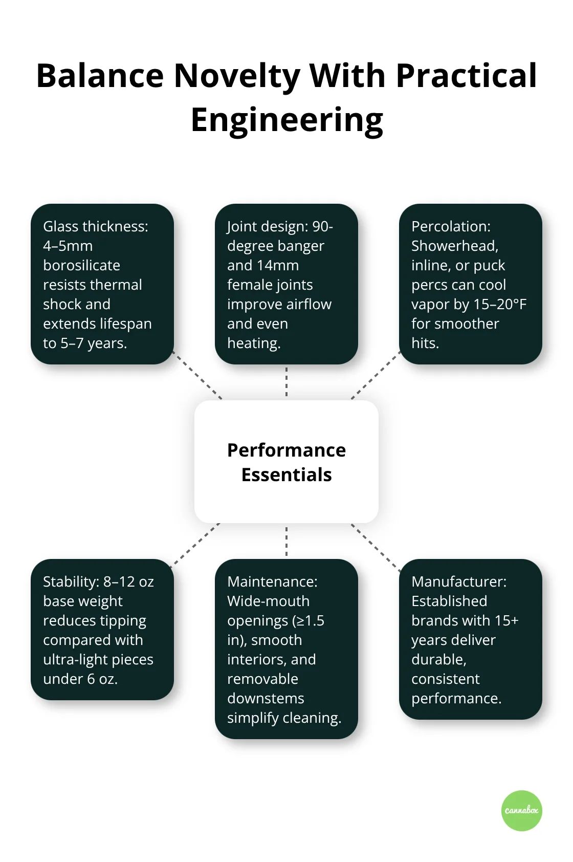 Key engineering factors that keep novelty dab rigs functional and durable