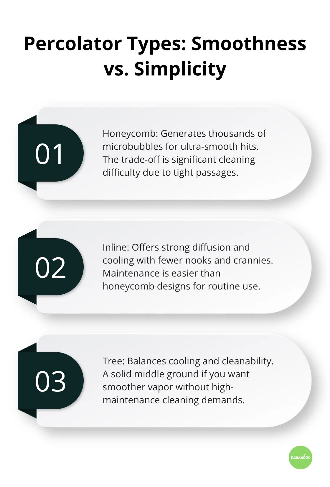 Comparison of honeycomb, inline, and tree percolators for dab rigs and their cleaning difficulty. - different dab rigs