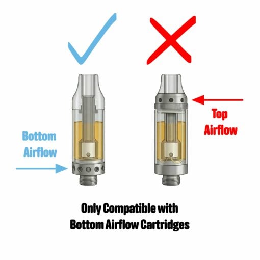 Two vape cartridges: left with a blue check and “Bottom Airflow,” right with a red X and “Top Airflow.” Text: “Only compatible with Bottom Airflow Cartridges for the BIGFUN! Blinksy Vaporizer.”.
